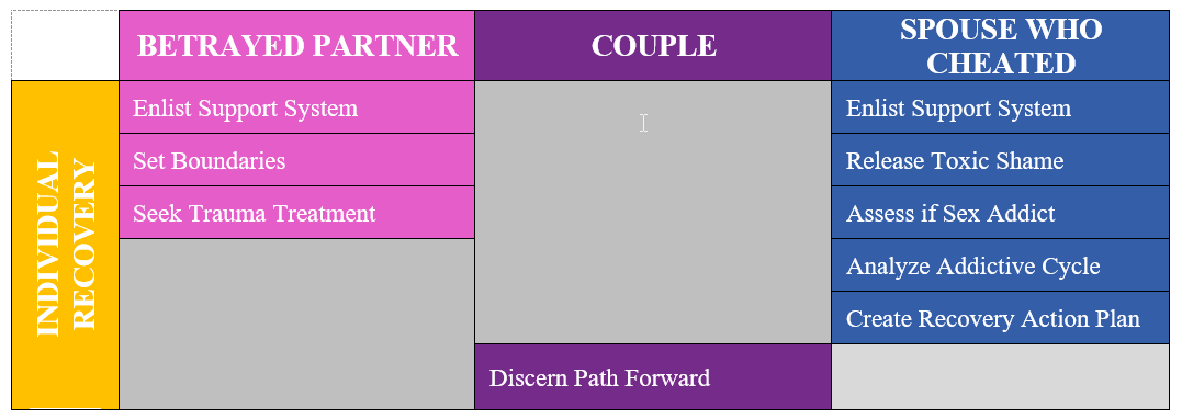 Individual recovery phrase